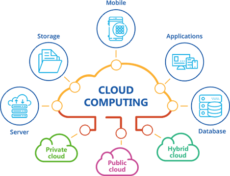 Mengenal Cloud: Bagaimana Data Kita Tersimpan di Jaringan Internet?